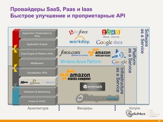 Провайдеры SaaS, Paas и Iaas
Быстрое улучшение и проприетарные API




                                                                           as a Service
                                                                           Software
    Application Presentation &
               APIs


       Application Engine




                                                            as a Service
                                                            Platform
   Data Engine & Platform APIs


           Middleware




                                           as a Service
                                           Infrastructure
       Virtualization APIs




     Hardware & Networking


         Power & HVAC

        Архитектура              Вендоры                     Услуги


                                                                                          80
 