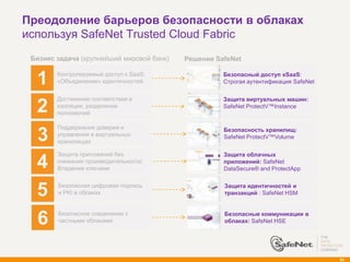 Преодоление барьеров безопасности в облаках
используя SafeNet Trusted Cloud Fabric
 Бизнес задача (крупнейший мировой банк)   Решение SafeNet


  1     Контролируемый доступ к SaaS;
        «Объединение» идентичностей
                                                     Безопасный доступ кSaaS:
                                                     Строгая аутентификация SafeNet

        Достижение соответствия в                    Защита виртуальных машин:
  2     изоляции, разделении
        полномочий
                                                     SafeNet ProtectV™Instance


        Поддержание доверия и                        Безопасность хранилищ:
  3     управления в виртуальных
        хранилищах
                                                     SafeNet ProtectV™Volume

        Защита приложений без                        Защита облачных
  4     снижения производительности;
        Владение ключами
                                                     приложений: SafeNet
                                                     DataSecure® and ProtectApp



  5     Безопасная цифровая подпись
        и PKI в облаках
                                                     Защита идентичностей и
                                                     транзакций : SafeNet HSM


        Безопасное соединение с
  6     частными облаками
                                                     Безопасные коммуникации в
                                                     облаках: SafeNet HSE




                                                                                      84
 