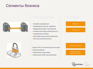 Сегменты бизнеса


              ПРОДУКТЫ                            РЫНКИ
            > Сетевое шифрование                       Enterprise
            > Шифрование дисков и файлов
            > Шифрование БД и приложений
                                                      Government
            > Аппаратные модули безопасности
            > Управление ключами
            > Многофакторная аутентификация
            > Контентная безопасность



                                                   Software Publishers
            > Защита ПО и интеллектуальных прав
            > Лицензирование
                                                    System & Online
            > Управление лицензиями
                                                    Service Providers
            > Управление SaaS приложениями




                                                                         7
 