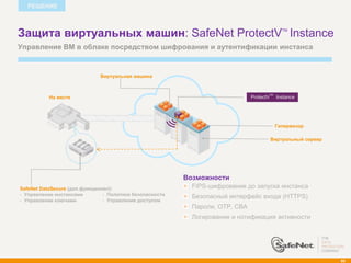 РЕШЕНИЕ



Защита виртуальных машин: SafeNet ProtectV Instance                                           TM



Управление ВМ в облаке посредством шифрования и аутентификации инстанса


                              Виртуальная машина


                                                                                      TM
           На месте                                                            ProtectV     Instance




                                                                                           Гипервизор

                                                                                          Виртуальный сервер




                                                          Возможности
SafeNet DataSecure (доп.функционал):                        FIPS-шифрование до запуска инстанса
• Управление инстансами         • Политики безопасности
                                                            Безопасный интерфейс входа (HTTPS)
• Управление ключами            • Управление доступом
                                                            Пароли, OTP, CBA
                                                            Логирование и нотификация активности




                                                                                                               88
 