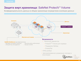 РЕШЕНИЕ



Защита вирт.хранилища: SafeNet ProtectV Volume                                            TM



Конфиденциальность данных в общем хранилище посредством изоляции данных




           На месте
                                                                                                    Данные


                                                                                                      TM
                                                                                               ProtectV    Instance




                                                                                                 Хранилище


                              Виртуальный сервер

                                                                Возможности
SafeNet DataSecure (доп.функционал):                              Несколько вариантов:
                                                                            TM
• Manages encrypted instances   • Security policy enforcement
                                                                    ProtectV      Volume для сервера
• Lifecycle key management      • Access control
                                                                    Поддержка NetApp
                                                                    ProtectFile
                                                                FIPS-certified
                                                                 Централизованное управление ключами и
                                                                политиками


                                                                                                                      90
 