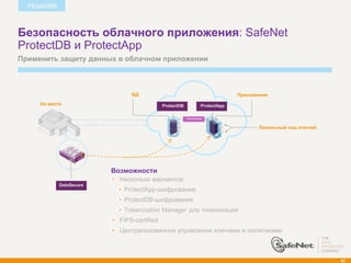 РЕШЕНИЕ



Безопасность облачного приложения: SafeNet
ProtectDB и ProtectApp
Применить защиту данных в облачном приложении



                               БД                                              Приложение
     На месте                               ProtectDB             ProtectApp

                                                        Токенизация


                                                                                      Локальный кэш ключей




                         Возможности
                           Несколько вариантов:
            DataSecure
                            ProtectApp-шифрование
                            ProtectDB-шифрование
                            Tokenization Manager для токенизации
                           FIPS-certified
                           Централизованное управление ключами и политиками



                                                                                                             92
 