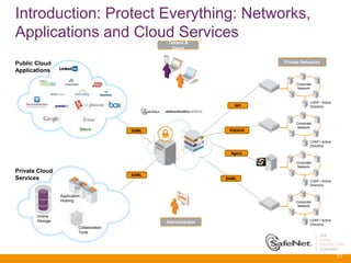 Safenet Authentication Service, SAS | PPTX