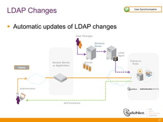 Safenet Authentication Service, SAS | PPTX