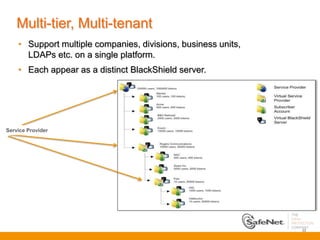 Safenet Authentication Service, SAS | PPTX