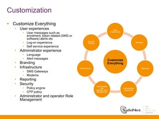 Safenet Authentication Service, SAS | PPTX