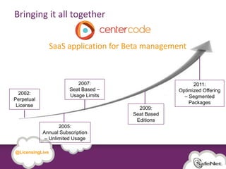 Bringing it all together


                 SaaS application for Beta management



                          2007:                           2011:
                       Seat Based –                 Optimized Offering
  2002:                Usage Limits                   – Segmented
Perpetual
                                                        Packages
 License
                                         2009:
                                       Seat Based
                                        Editions
                   2005:
            Annual Subscription
             – Unlimited Usage

@LicensingLive
 