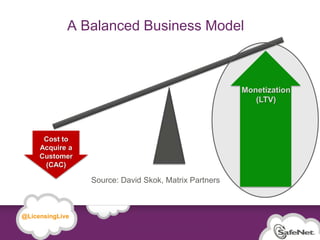 A Balanced Business Model



                                                                               Monetization
                                                                                  (LTV)



               Cost to
              Acquire a
              Customer
               (CAC)

                                         Source: David Skok, Matrix Partners



   @LicensingLive

© SafeNet Confidential and Proprietary

                                                                                              5
 