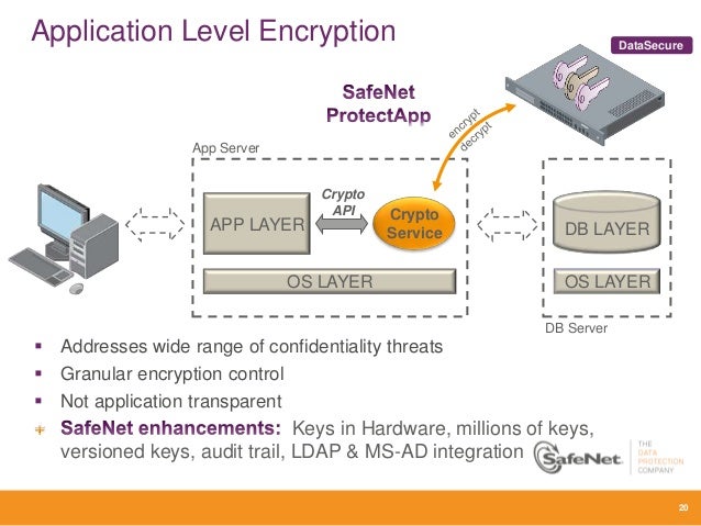 SafeNet Enterprise Key and Crypto Management
