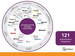 SafeNet overview 2014 | PPTX