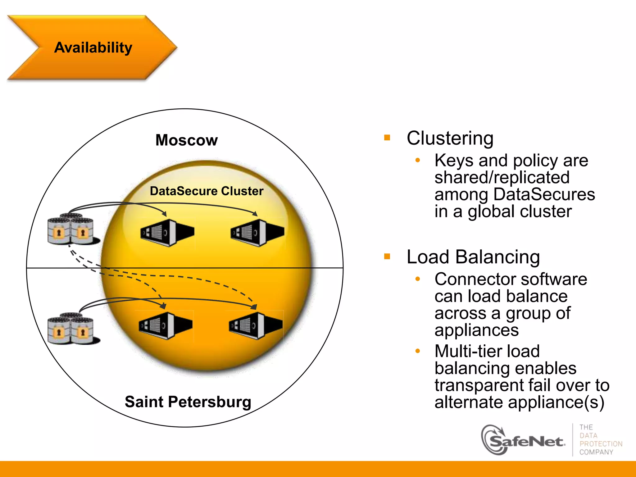 Availability




               Moscow                Clustering
                                       • Keys and policy are
                                         shared/replicated
               DataSecure Cluster        among DataSecures
                                         in a global cluster

                                     Load Balancing
                                       • Connector software
                                         can load balance
                                         across a group of
                                         appliances
                                       • Multi-tier load
                                         balancing enables
                                         transparent fail over to
          Saint Petersburg               alternate appliance(s)
 