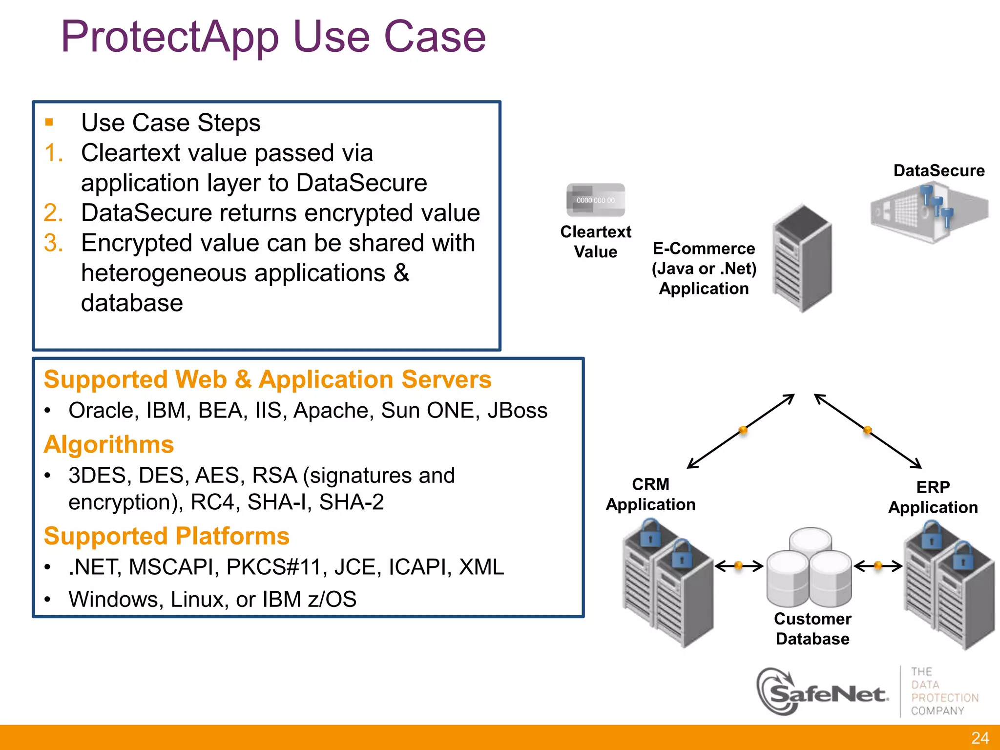ProtectApp Use Case
 Use Case Steps
1. Cleartext value passed via
                                                                                               DataSecure
   application layer to DataSecure                  0000 000 00                                 0000 000 00

2. DataSecure returns encrypted value                                                         Encrypted
                                                  Cleartext
3. Encrypted value can be shared with              Value          E-Commerce                    Value
   heterogeneous applications &                                   (Java or .Net)
                                                                   Application
   database


Supported Web & Application Servers
• Oracle, IBM, BEA, IIS, Apache, Sun ONE, JBoss
Algorithms
• 3DES, DES, AES, RSA (signatures and                         CRM                                ERP
  encryption), RC4, SHA-I, SHA-2                            Application                       Application
Supported Platforms
• .NET, MSCAPI, PKCS#11, JCE, ICAPI, XML
• Windows, Linux, or IBM z/OS
                                                                                   Customer
                                                                                   Database




                                                                                                              24
 