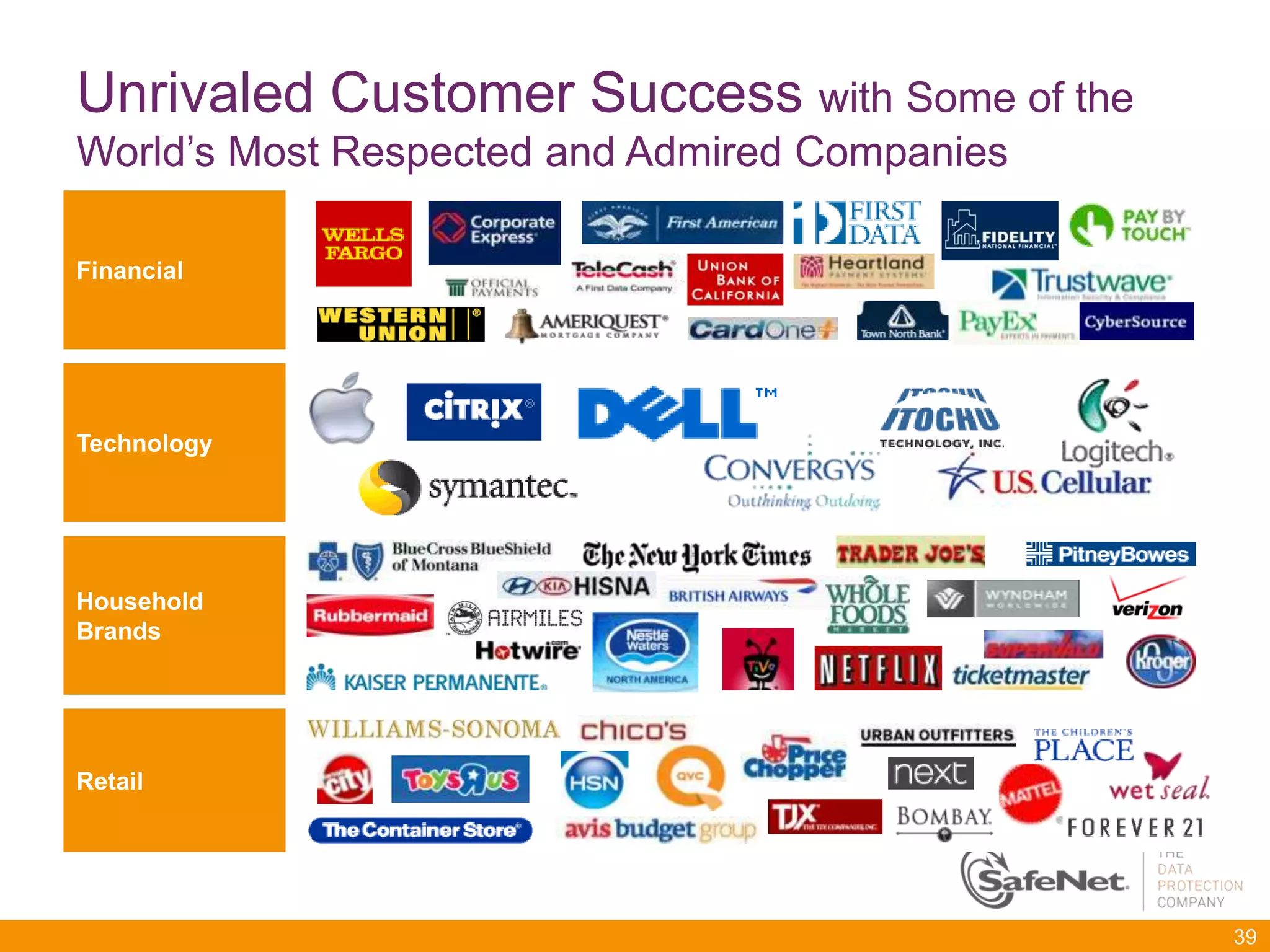 Unrivaled Customer Success with Some of the
World’s Most Respected and Admired Companies

Financial




Technology




Household
Brands




Retail




                                               39
 