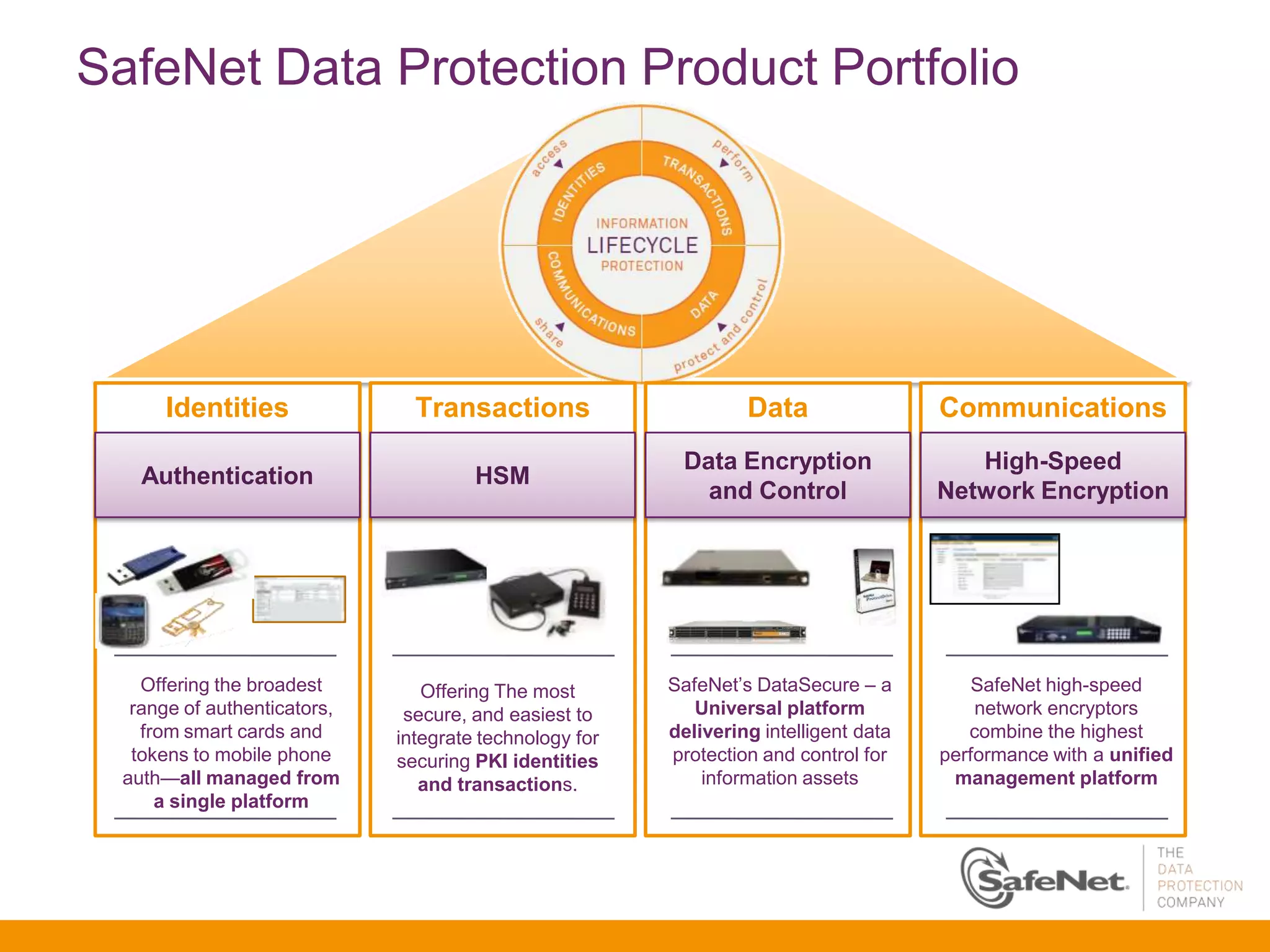 SafeNet Data Protection Product Portfolio




      Identities                Transactions                      Data                 Communications
                                                          Data Encryption                 High-Speed
    Authentication                     HSM
                                                            and Control                Network Encryption




    Offering the broadest        Offering The most       SafeNet’s DataSecure – a          SafeNet high-speed
   range of authenticators,    secure, and easiest to       Universal platform             network encryptors
    from smart cards and      integrate technology for   delivering intelligent data      combine the highest
   tokens to mobile phone     securing PKI identities    protection and control for    performance with a unified
  auth—all managed from          and transactions.           information assets         management platform
      a single platform
 