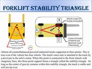 Almost all counterbalanced powered industrial trucks supported at three points. This is
true even if the vehicle has four wheels. The truck's steer axle is attached to the truck by
a pivot pin in the axle's center. When this point is connected to the front wheels with
imaginary lines, this three-point support forms a triangle called the stability triangle. So
long as the center of gravity remains within this stability triangle, the truck is stable and
will not tip over.
 