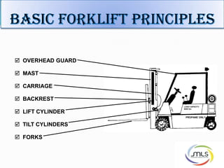  OVERHEAD GUARD
 MAST
 CARRIAGE
 BACKREST
 LIFT CYLINDER
 TILT CYLINDERS
 FORKS
LOAD CAPACITY
6000 lbs
PROPANE ONLY
 