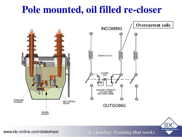 Safe Operation and Maintenance of Circuit Breakers and Switchgear