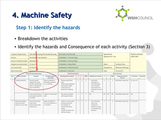 Machine Consequence Safe Operation of Machines Training - completed.ppt