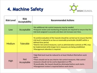 Safe Operation of Machines Training - completed.ppt