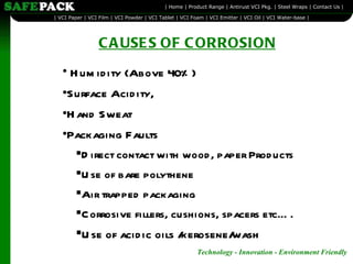 CAUSES OF CORROSION Humidity (Above 40%) Surface Acidity,  Hand Sweat Packaging Faults Direct contact with wood, paper Products Use of bare polythene Air trapped packaging Corrosive fillers, cushions, spacers etc….  Use of acidic oils /kerosene/wash 