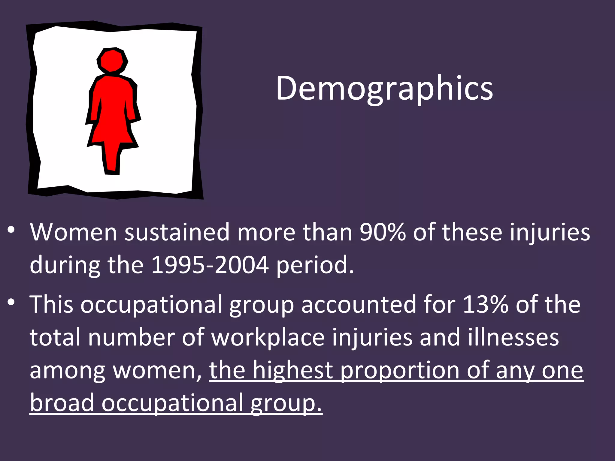 Demographics


• Women sustained more than 90% of these injuries
  during the 1995-2004 period.
• This occupational group accounted for 13% of the
  total number of workplace injuries and illnesses
  among women, the highest proportion of any one
  broad occupational group.
 