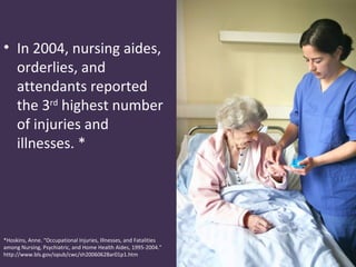 • In 2004, nursing aides,
  orderlies, and
  attendants reported
  the 3rd highest number
  of injuries and
  illnesses. *




*Hoskins, Anne. “Occupational Injuries, Illnesses, and Fatalities
among Nursing, Psychiatric, and Home Health Aides, 1995-2004.”
http://www.bls.gov/opub/cwc/sh20060628ar01p1.htm
 