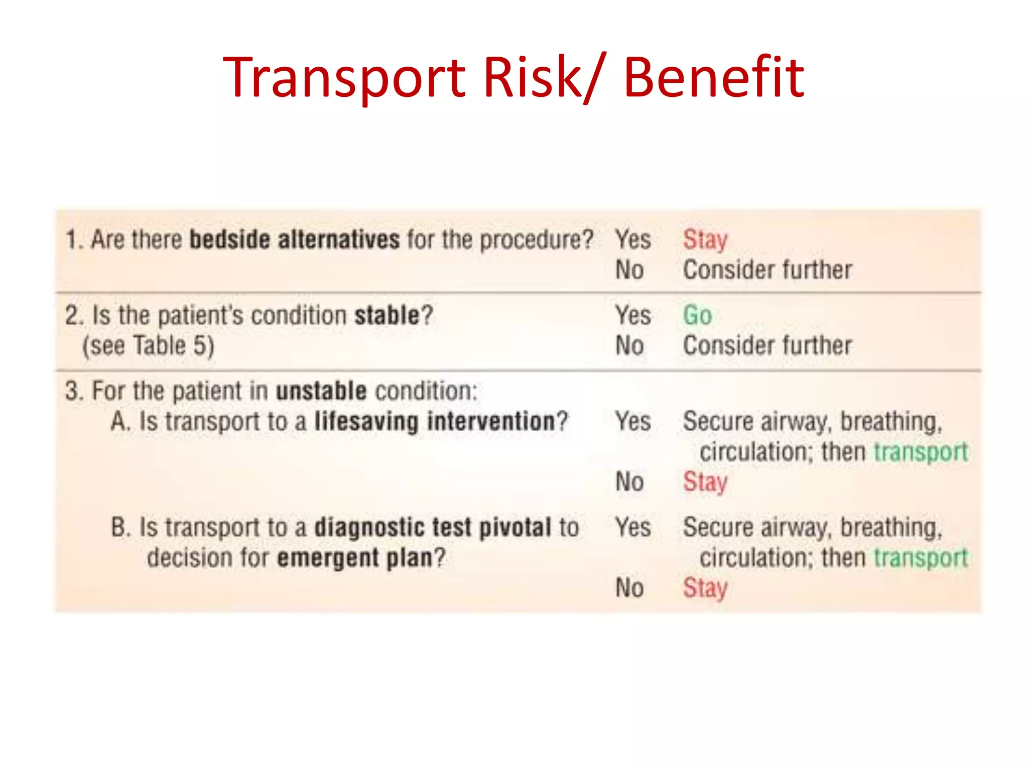 Patient Transfer Risk Assessment Tool SAFE PATIENT TRANSFERS | PPTX