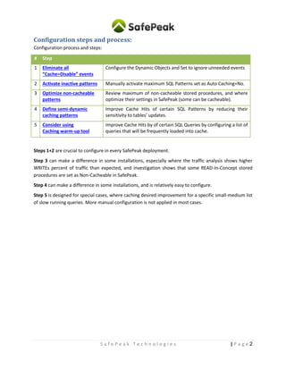 2| P a g eS a f e P e a k T e c h n o l o g i e s
Configuration steps and process:
Configuration process and steps:
# Step
1 Eliminate all
“Cache=Disable” events
Configure the Dynamic Objects and Set to ignore unneeded events
2 Activate inactive patterns Manually activate maximum SQL Patterns set as Auto Caching=No.
3 Optimize non-cacheable
patterns
Review maximum of non-cacheable stored procedures, and where
optimize their settings in SafePeak (some can be cacheable).
4 Define semi-dynamic
caching patterns
Improve Cache Hits of certain SQL Patterns by reducing their
sensitivity to tables’ updates.
5 Consider using
Caching warm-up tool
Improve Cache Hits by of certain SQL Queries by configuring a list of
queries that will be frequently loaded into cache.
Steps 1+2 are crucial to configure in every SafePeak deployment.
Step 3 can make a difference in some installations, especially where the traffic analysis shows higher
WRITEs percent of traffic than expected, and investigation shows that some READ-In-Concept stored
procedures are set as Non-Cacheable in SafePeak.
Step 4 can make a difference in some installations, and is relatively easy to configure.
Step 5 is designed for special cases, where caching desired improvement for a specific small-medium list
of slow running queries. More manual configuration is not applied in most cases.
 