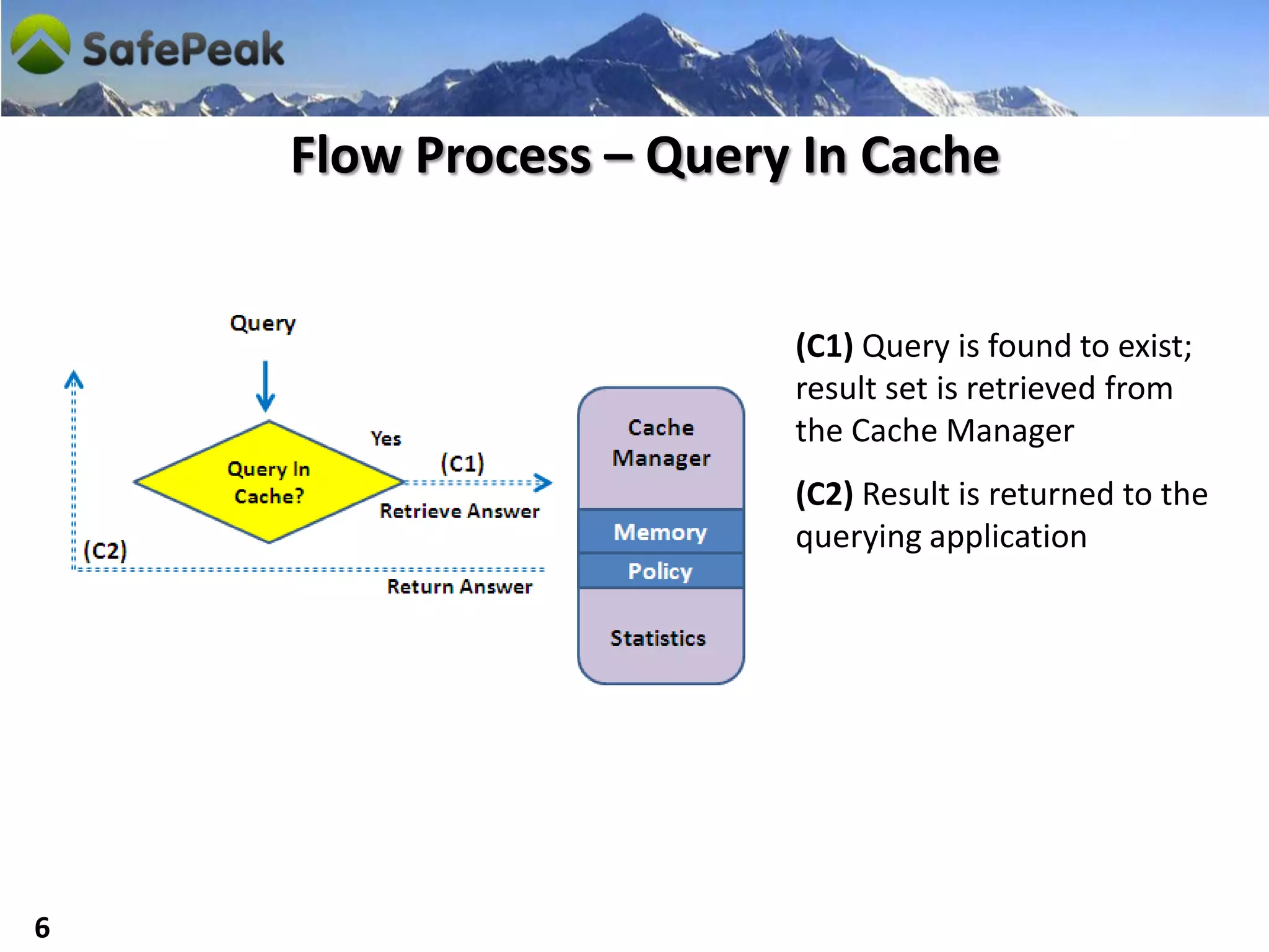 Flow Process – Query In Cache


                        (C1) Query is found to exist;
                        result set is retrieved from
                        the Cache Manager
                        (C2) Result is returned to the
                        querying application




6
 