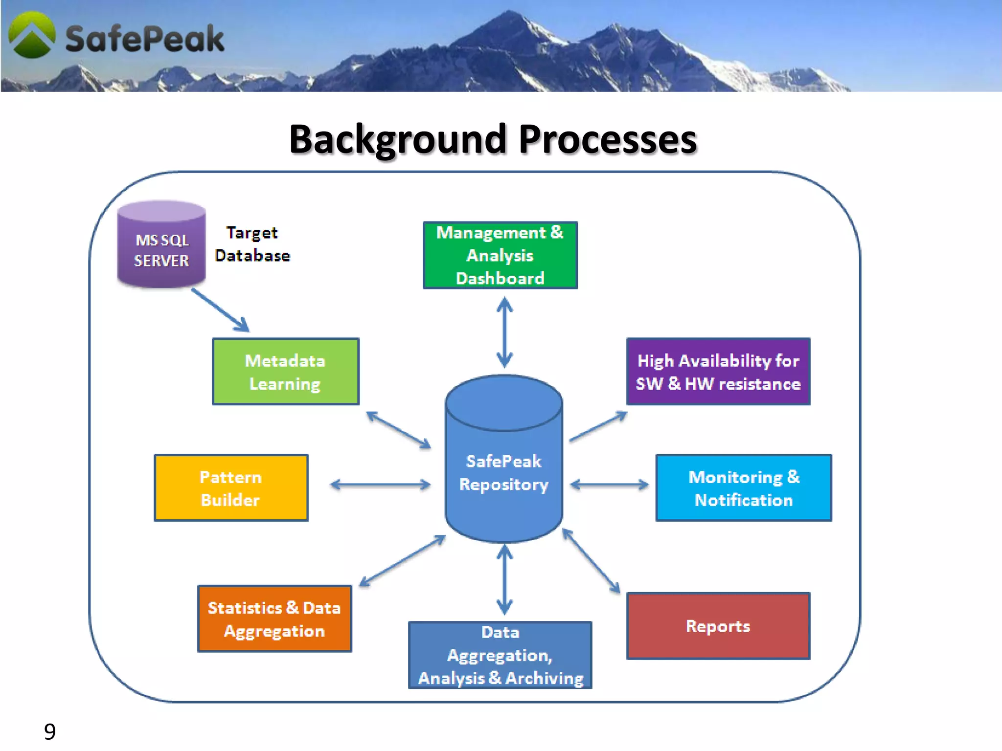 Background Processes




9
 
