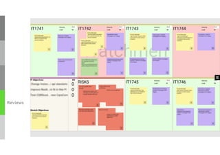 SAFe® PI Planning - 4 locations - but how? | PDF