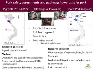 Pork safety assessment and first results from pilot interventions targeting slaughter and retail in selected provinces of Northern Vietnam