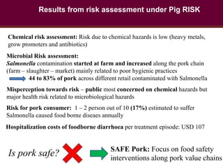 Pork safety assessment and first results from pilot interventions targeting slaughter and retail in selected provinces of Northern Vietnam