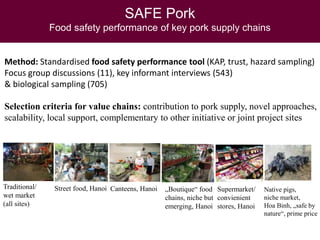 Pork safety assessment and first results from pilot interventions targeting slaughter and retail in selected provinces of Northern Vietnam