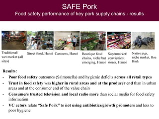 Pork safety assessment and first results from pilot interventions targeting slaughter and retail in selected provinces of Northern Vietnam