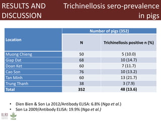 Occurrence of trichinellosis in indigenous pigs of ethnic minorities in Vietnam 