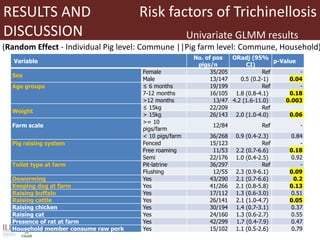 Occurrence of trichinellosis in indigenous pigs of ethnic minorities in Vietnam 