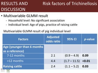 Occurrence of trichinellosis in indigenous pigs of ethnic minorities in Vietnam 