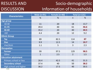 Occurrence of trichinellosis in indigenous pigs of ethnic minorities in Vietnam 