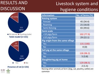 Occurrence of trichinellosis in indigenous pigs of ethnic minorities in Vietnam 