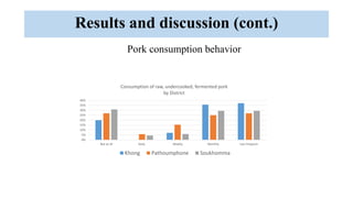Pork consumption habits and occurrence of trichinellosis and cysticercosis in communities of southern Laos
