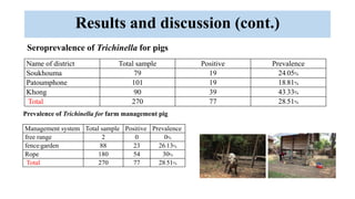 Pork consumption habits and occurrence of trichinellosis and cysticercosis in communities of southern Laos