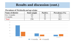 Pork consumption habits and occurrence of trichinellosis and cysticercosis in communities of southern Laos