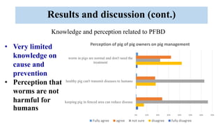 Pork consumption habits and occurrence of trichinellosis and cysticercosis in communities of southern Laos