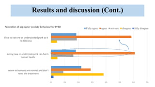 Pork consumption habits and occurrence of trichinellosis and cysticercosis in communities of southern Laos