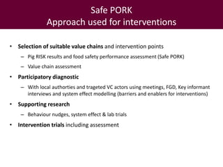 Pork safety assessment and first results from pilot interventions targeting slaughter and retail in selected provinces in northern Vietnam