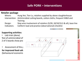 Pork safety assessment and first results from pilot interventions targeting slaughter and retail in selected provinces in northern Vietnam