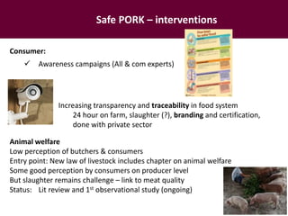 Pork safety assessment and first results from pilot interventions targeting slaughter and retail in selected provinces in northern Vietnam