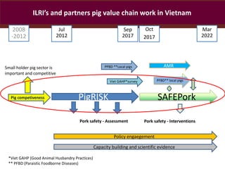Pork safety assessment and first results from pilot interventions targeting slaughter and retail in selected provinces in northern Vietnam