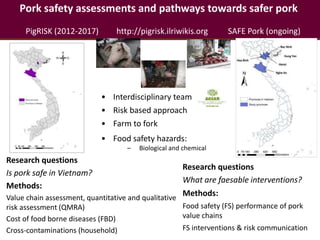 Pork safety assessment and first results from pilot interventions targeting slaughter and retail in selected provinces in northern Vietnam